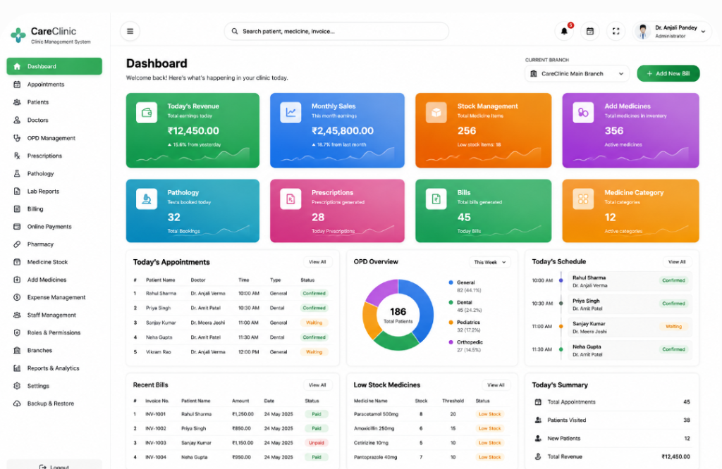 Clinic ERP Admin Dashboard – TechForest Software