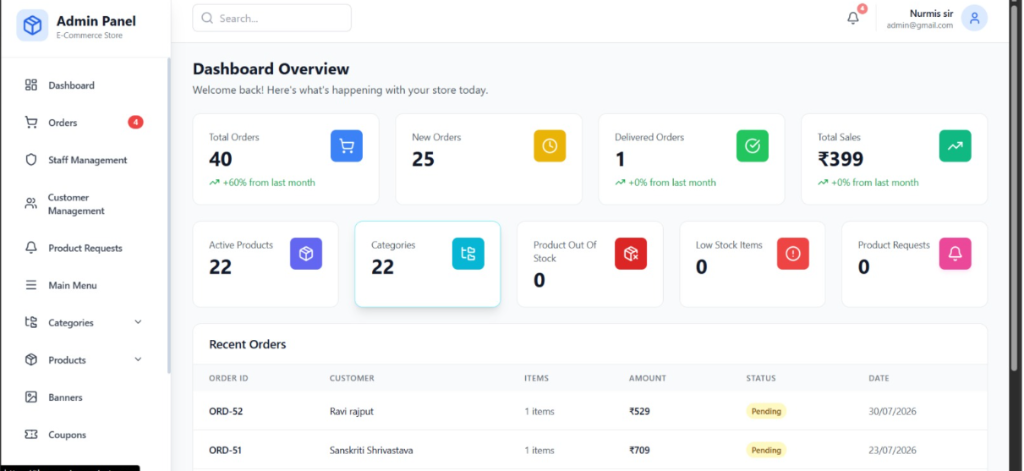 E-Commerce ERP Admin Dashboard – TechForest Software
