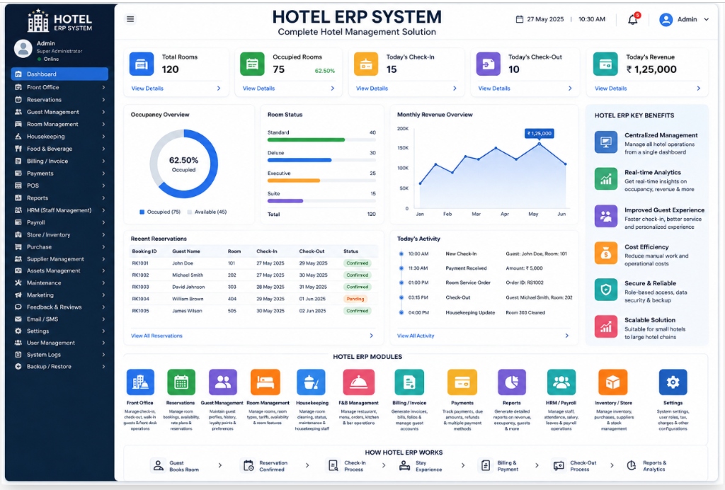 Hotel ERP Admin Dashboard – TechForest Software